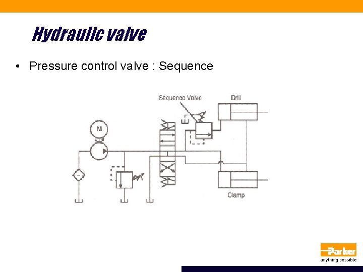 Hydraulic valve • Pressure control valve : Sequence 