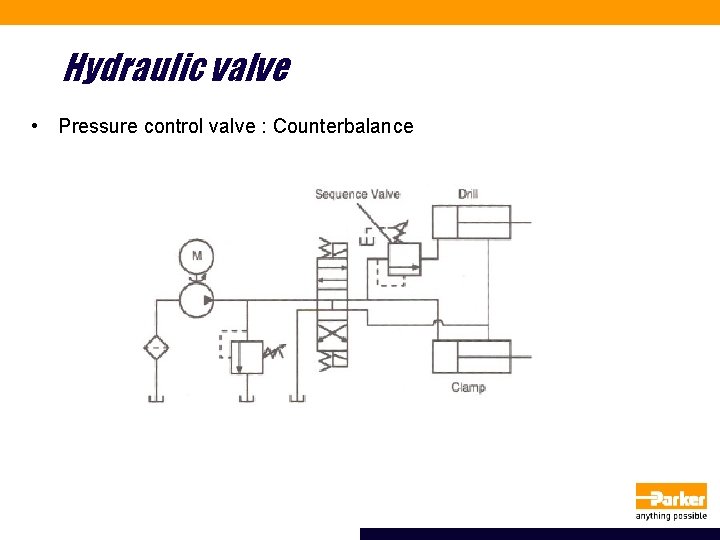 Hydraulic valve • Pressure control valve : Counterbalance 
