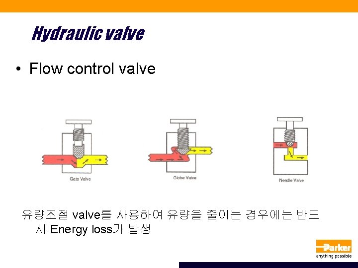 Hydraulic valve • Flow control valve 유량조절 valve를 사용하여 유량을 줄이는 경우에는 반드 시