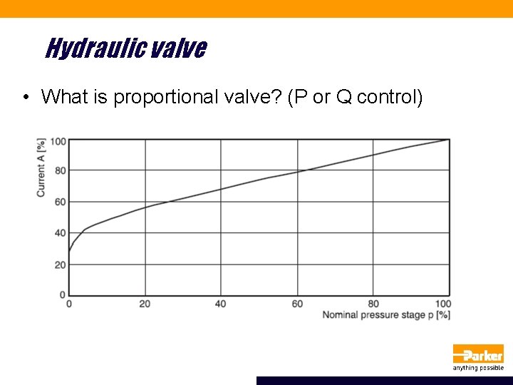 Hydraulic valve • What is proportional valve? (P or Q control) 