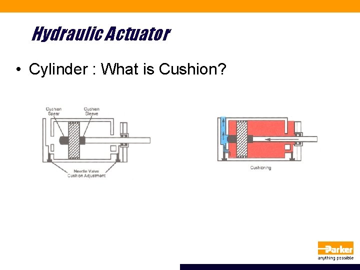 Hydraulic Actuator • Cylinder : What is Cushion? 