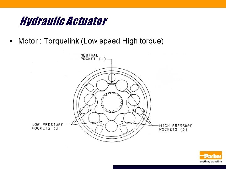 Hydraulic Actuator • Motor : Torquelink (Low speed High torque) 