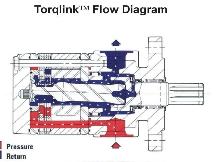 Hydraulic valve • Pressure control valve : Sequence 