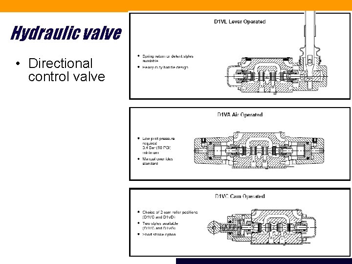 Hydraulic valve • Directional control valve 