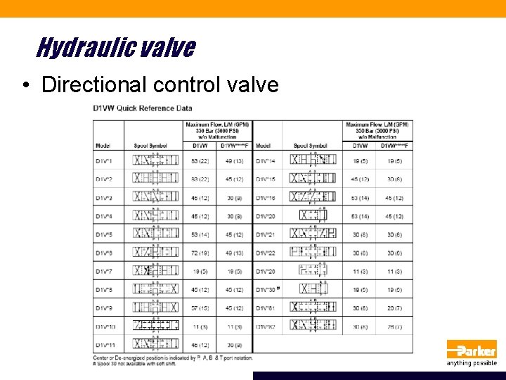 Hydraulic valve • Directional control valve 