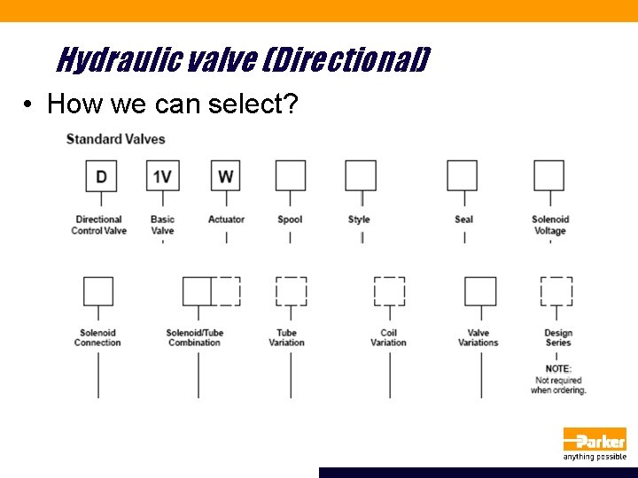 Hydraulic valve (Directional) • How we can select? 