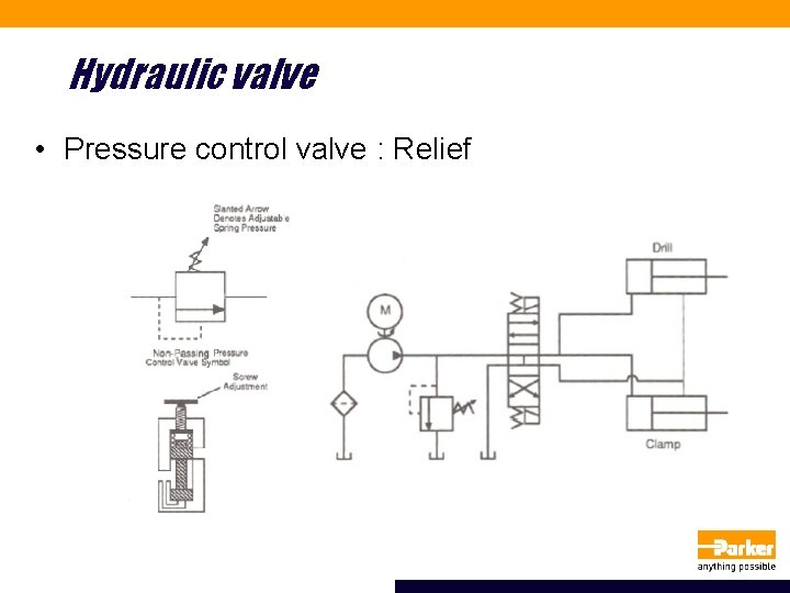 Hydraulic valve • Pressure control valve : Relief 