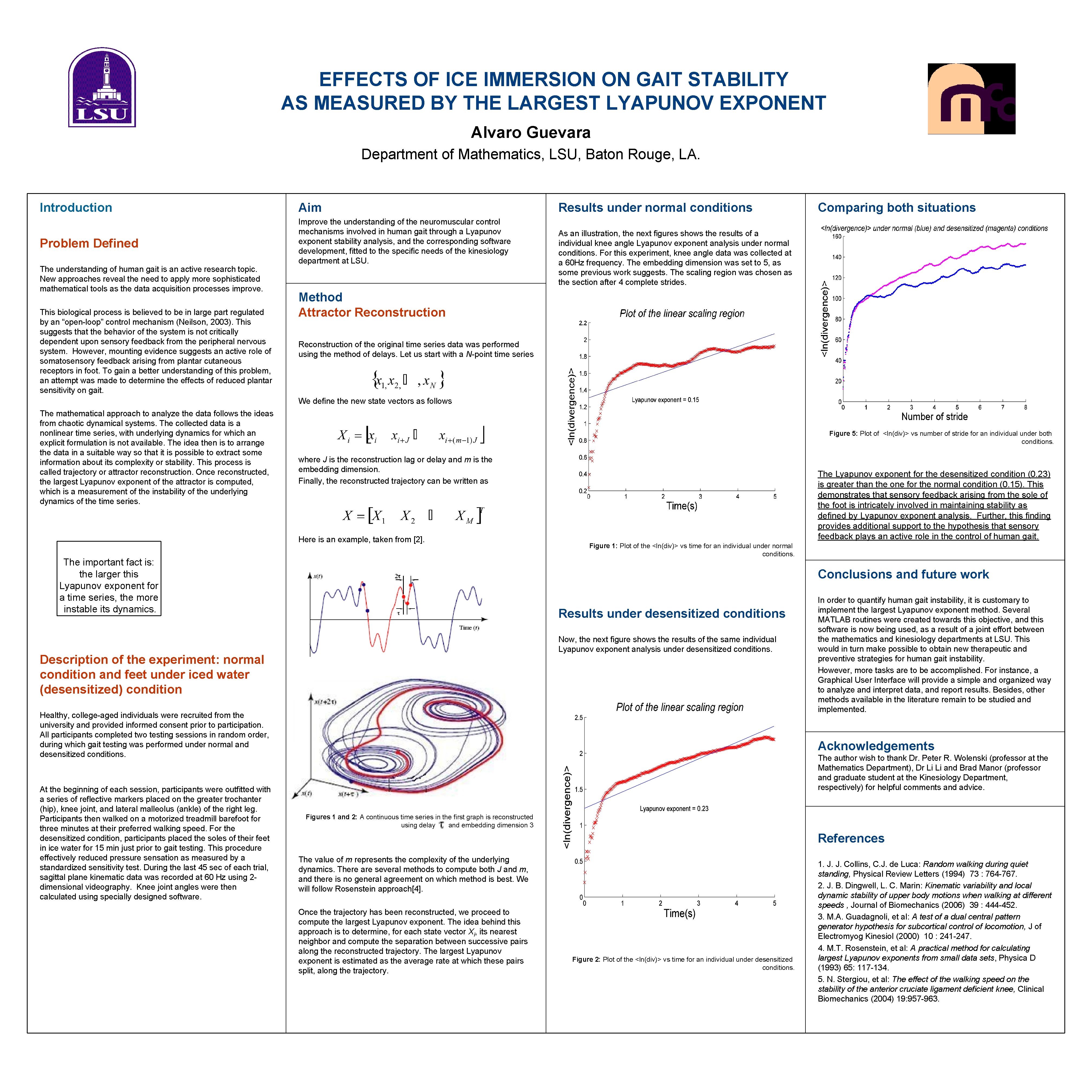 Ie Immursion Program EFFECTS OF ICE IMMERSION ON GAIT STABILITY AS
