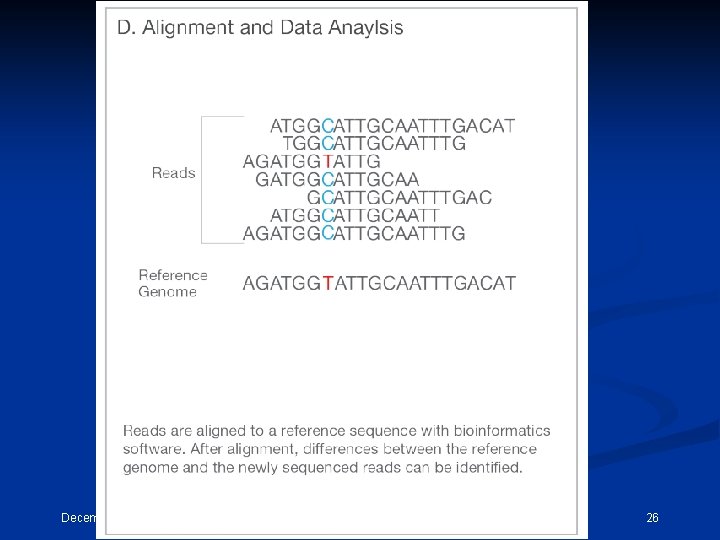 December 15, 2021 CEMB, Lahore 26 