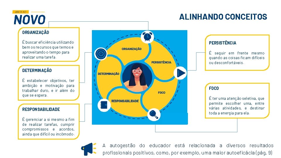 ALINHANDO CONCEITOS ORGANIZAÇÃO É buscar eﬁciência utilizando bem os recursos que temos e aproveitando