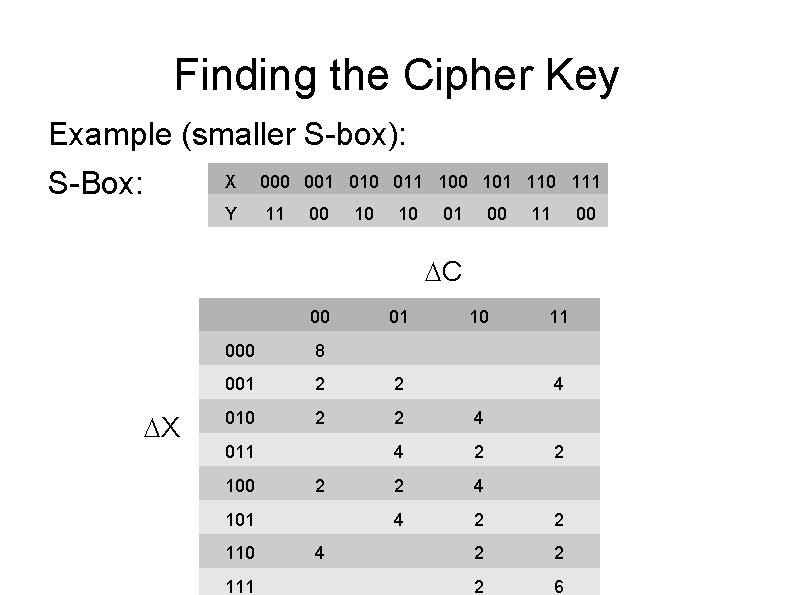 Finding the Cipher Key Example (smaller S-box): S-Box: X 000 001 010 011 100