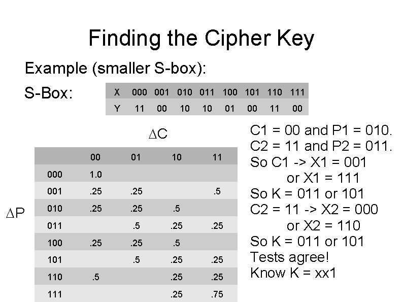 Finding the Cipher Key Example (smaller S-box): S-Box: X 000 001 010 011 100