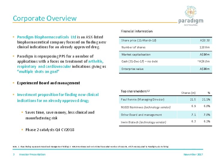 Corporate Overview Financial information § Paradigm Biopharmaceuticals Ltd is an ASX-listed biopharmaceutical company focused