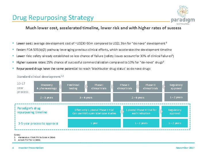 Drug Repurposing Strategy Much lower cost, accelerated timeline, lower risk and with higher rates