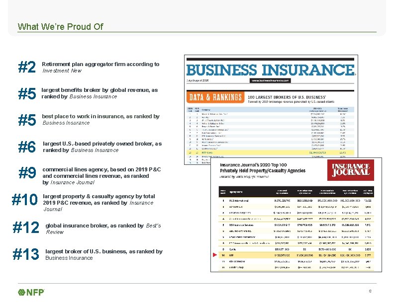 What We’re Proud Of #2 Retirement plan aggregator firm according to Investment New #5