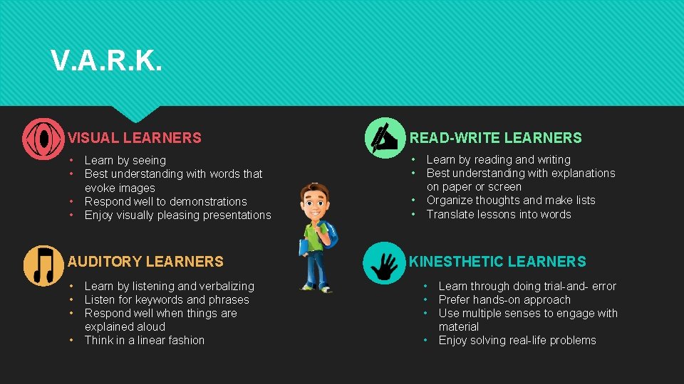 V. A. R. K. VISUAL LEARNERS READ-WRITE LEARNERS • • • Learn by seeing