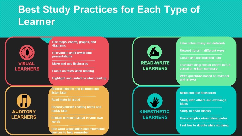 Best Study Practices for Each Type of Learner VISUAL LEARNERS AUDITORY LEARNERS Use maps,