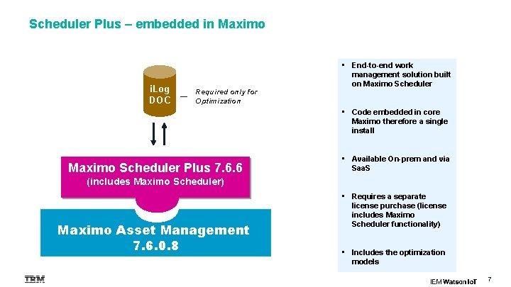 Scheduler Plus – embedded in Maximo i. Log DOC Required only for Optimization 7.