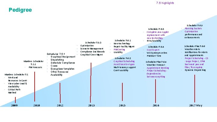 7. 6 highlights Pedigree • Scheduler 7. 6. 3 Complete Java Applet replacement with