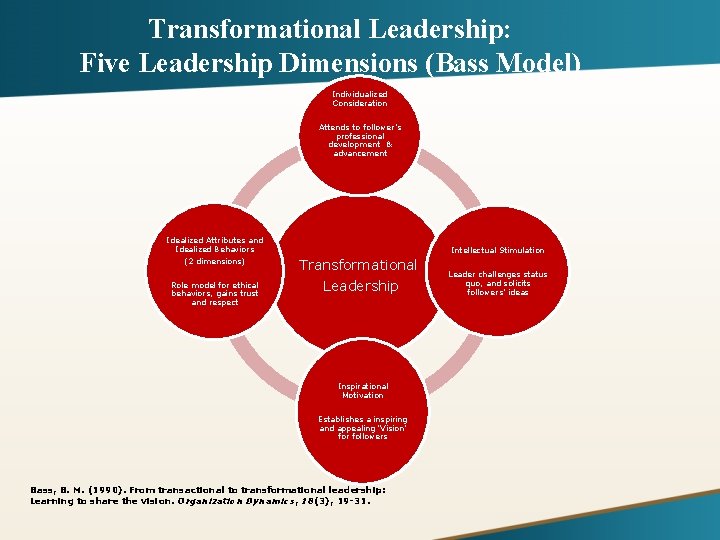 Transformational Leadership: Five Leadership Dimensions (Bass Model) Individualized Consideration Attends to follower’s professional development