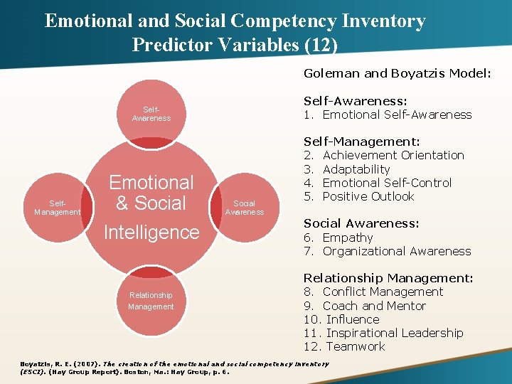 Emotional and Social Competency Inventory Predictor Variables (12) Goleman and Boyatzis Model: Self-Awareness: 1.