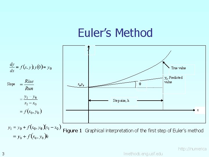Euler’s Method y True value Slope Φ x 0, y 0 y 1, Predicted