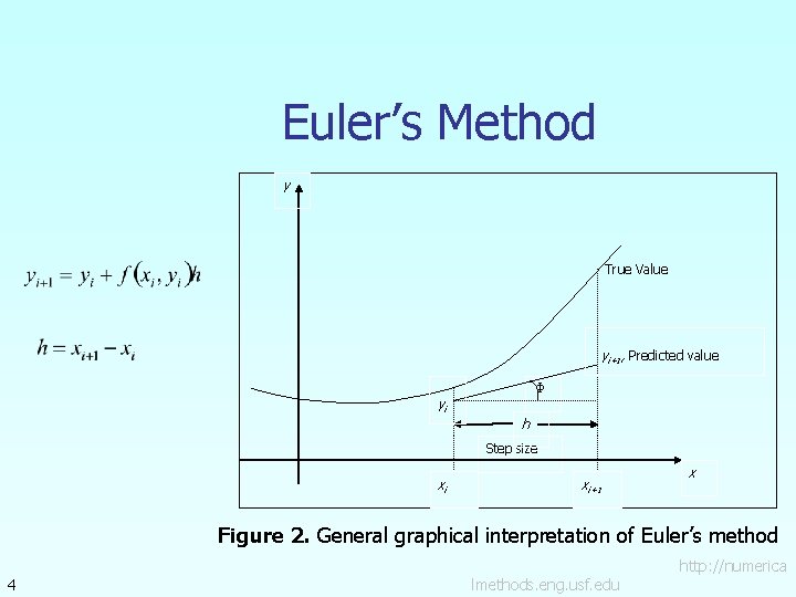 Euler’s Method y True Value yi+1, Predicted value Φ yi h Step size xi