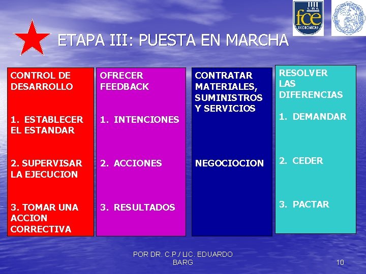 ETAPA III: PUESTA EN MARCHA CONTROL DE DESARROLLO OFRECER FEEDBACK 1. ESTABLECER EL ESTANDAR