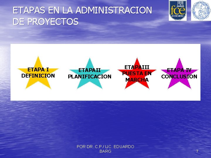 ETAPAS EN LA ADMINISTRACION DE PROYECTOS ETAPA I DEFINICION ETAPAII PLANIFICACION ETAPAIII PUESTA EN