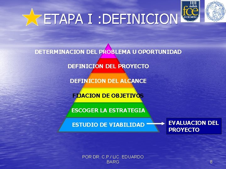 ETAPA I : DEFINICION DETERMINACION DEL PROBLEMA U OPORTUNIDAD DEFINICION DEL PROYECTO DEFINICION DEL