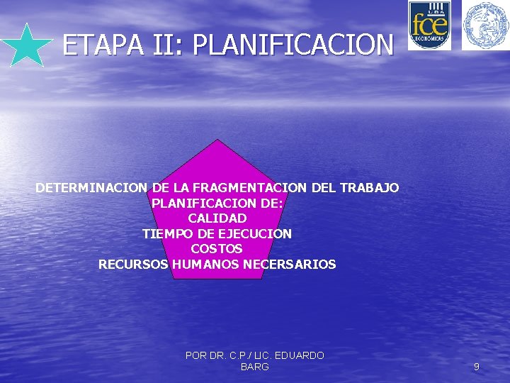 ETAPA II: PLANIFICACION DETERMINACION DE LA FRAGMENTACION DEL TRABAJO PLANIFICACION DE: CALIDAD TIEMPO DE
