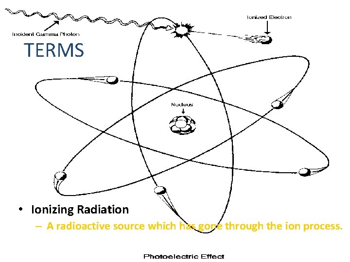 TERMS • Ionizing Radiation – A radioactive source which has gone through the ion