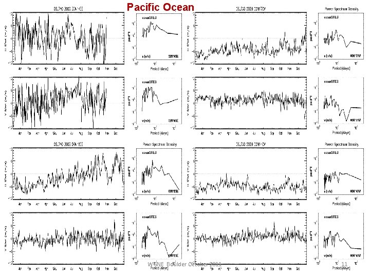 Pacific Ocean WGNE Boulder October 2011 11 