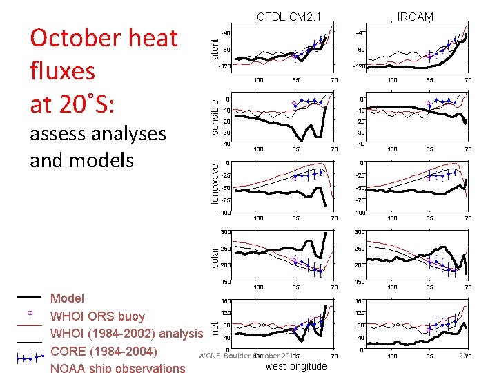 -80 -120 latent -40 100 sensible assess analyses and models IROAM -40 70 0