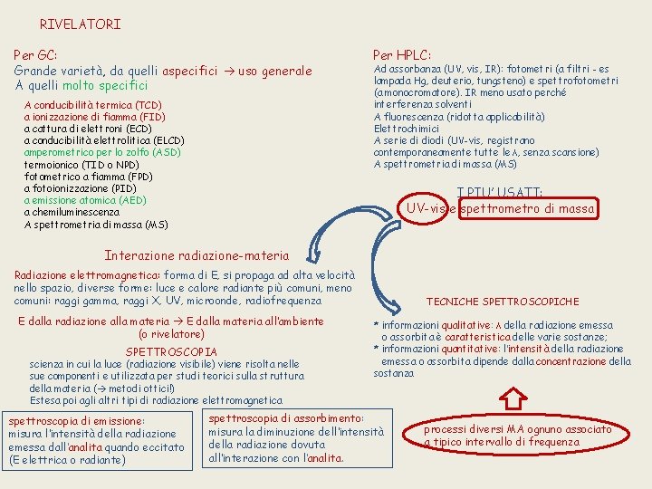 RIVELATORI Per GC: Grande varietà, da quelli aspecifici uso generale A quelli molto specifici