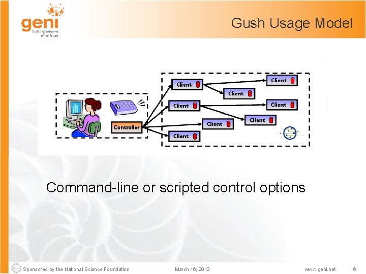 Gush Usage Model Command-line or scripted control options Sponsored by the National Science Foundation