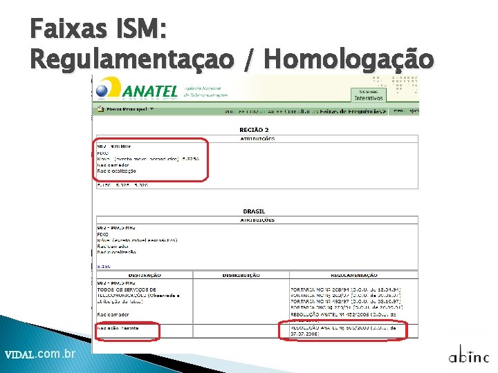 Faixas ISM: Regulamentaçao / Homologação VIDAL. com. br Faixas ISM: Regulamentaçao / Homologação VIDAL. com. br