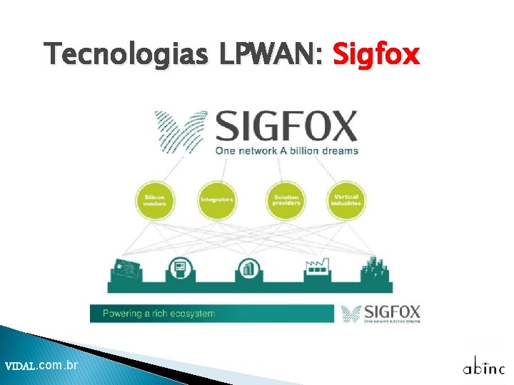 Tecnologias LPWAN: Sigfox VIDAL. com. br 