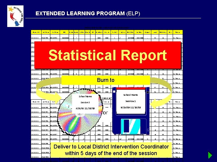 EXTENDED LEARNING PROGRAM (ELP) Miiddle School Example - Student List* and Statistical Report Student