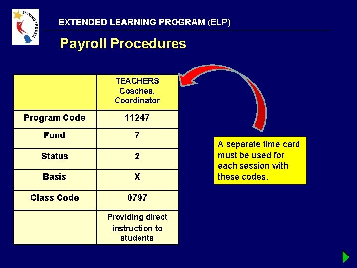 EXTENDED LEARNING PROGRAM (ELP) Payroll Procedures TEACHERS Coaches, Coordinator Program Code 11247 Fund 7