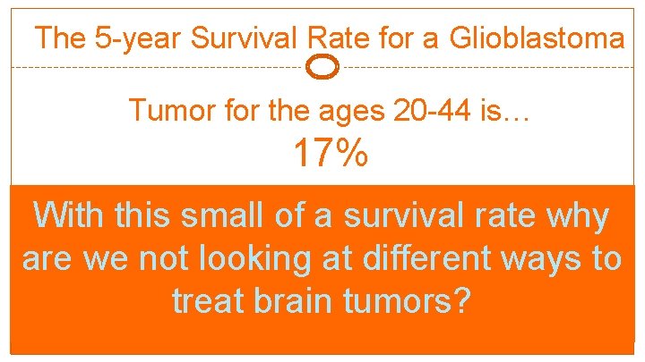 The 5 -year Survival Rate for a Glioblastoma Tumor for the ages 20 -44