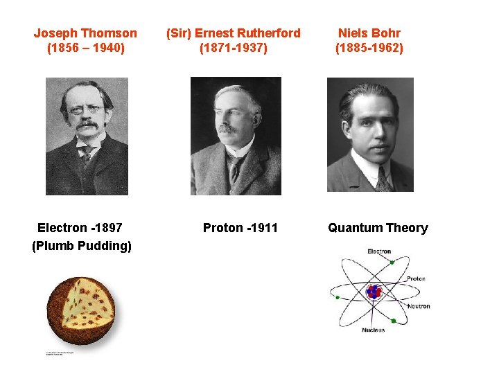Joseph Thomson (1856 – 1940) Electron -1897 (Plumb Pudding) (Sir) Ernest Rutherford (1871 -1937)