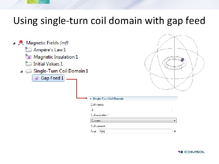 Usingle-turn coil domain with gap feed 