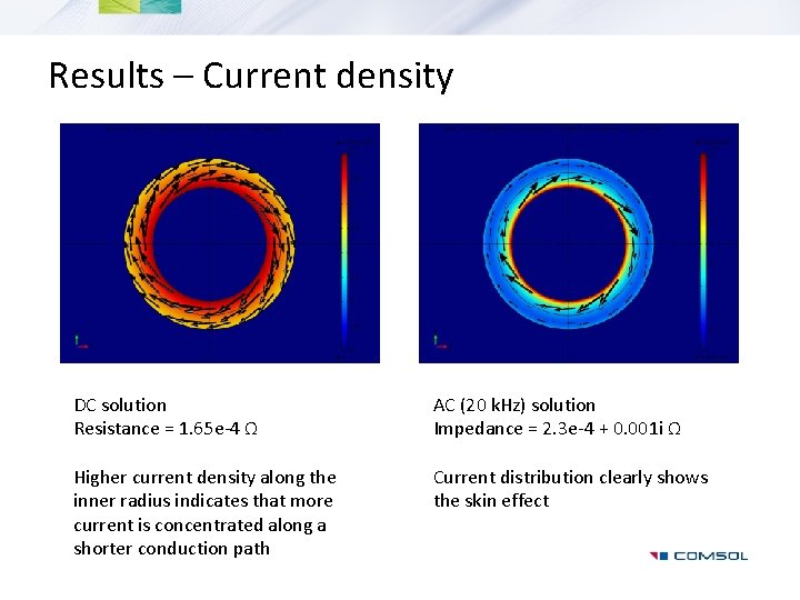 Results – Current density DC solution Resistance = 1. 65 e-4 Ω AC (20