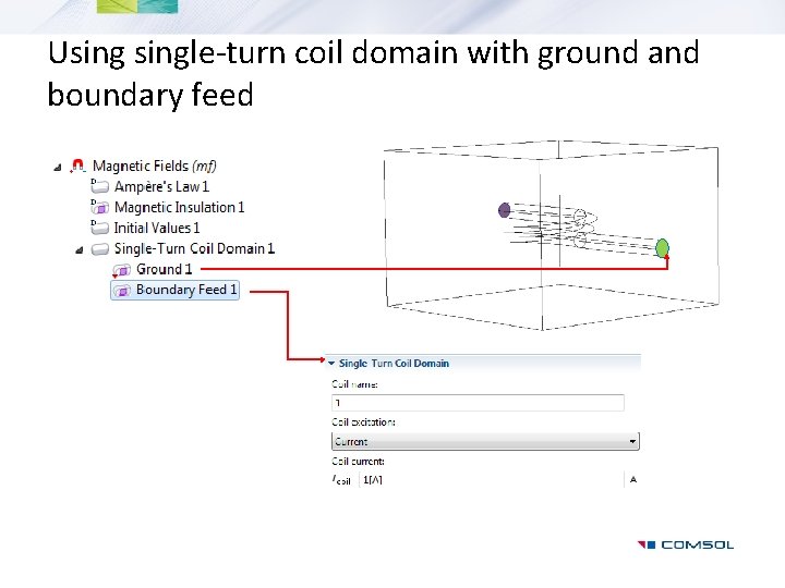 Usingle-turn coil domain with ground and boundary feed 