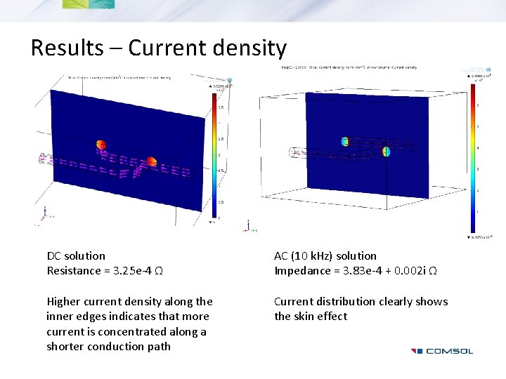 Results – Current density DC solution Resistance = 3. 25 e-4 Ω AC (10