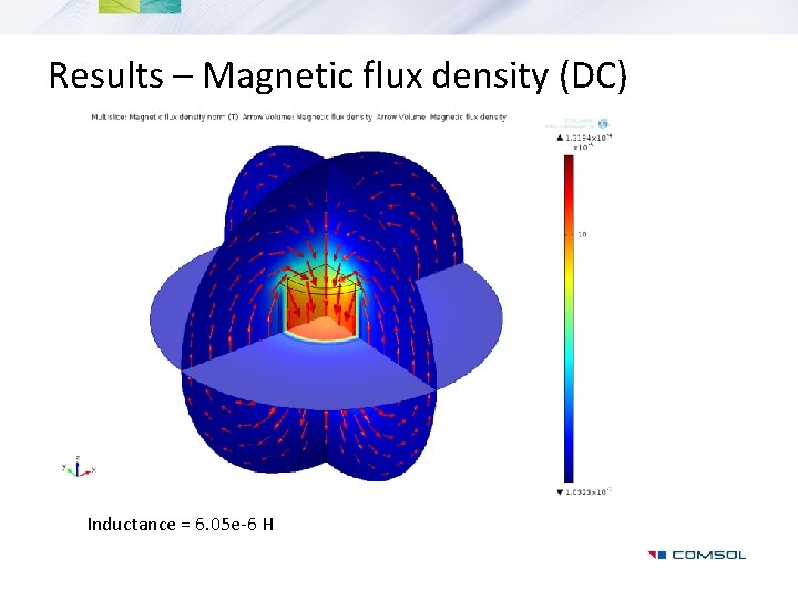 Results – Magnetic flux density (DC) Inductance = 6. 05 e-6 H 