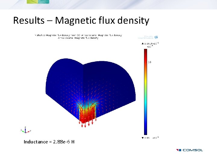 Results – Magnetic flux density Inductance = 2. 88 e-6 H 