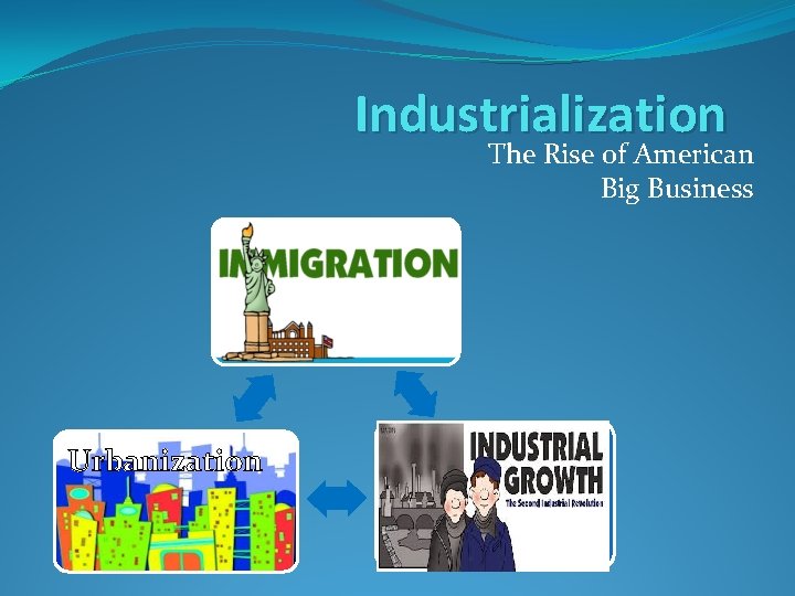 Industrialization The Rise of American Big Business Urbanization Industriali zation 