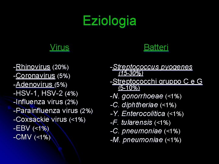 Eziologia Virus -Rhinovirus (20%) -Coronavirus (5%) -Adenovirus (5%) -HSV-1, HSV-2 (4%) -Influenza virus (2%)